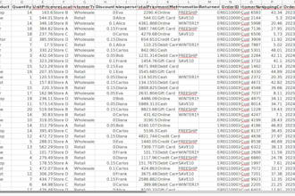 clean and format messy excel data