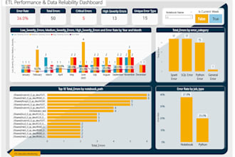 create automated google looker studio or data studio dashboards