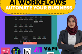 design ai automation workflows for your business