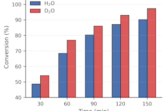 do python data visualization and scientific data analysis