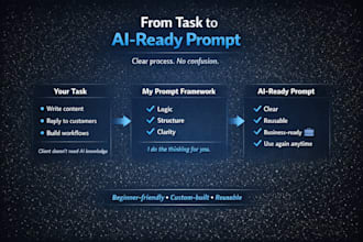 create custom chatgpt and ai prompts for your business