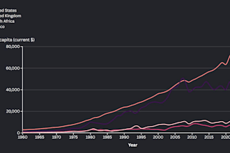 create data visualization charts using flourish studio
