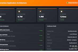 build AWS serverless applications with lambda and dynamodb
