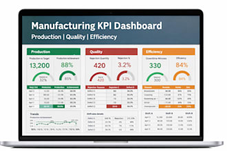 build manufacturing KPI and six sigma dashboard in excel and power bi