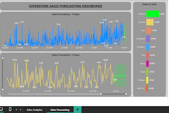 data analytics using power bi, sql, and etl