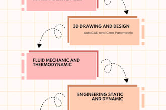 solve mechanical engineering design and problems