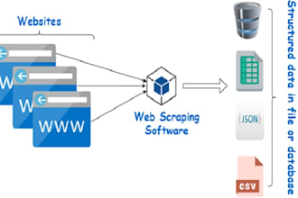 write script to scrape data from app or website