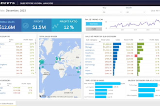 build a power bi dashboard for shopify, woocommerce, or amazon sales