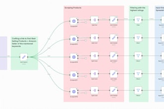 build an automated amazon winning product finder using n8n