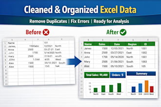 clean excel data and create pivot tables  and dashboards