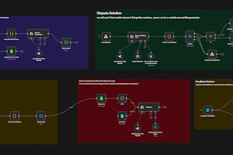 build n8n automation workflows for ecommerce and ai systems