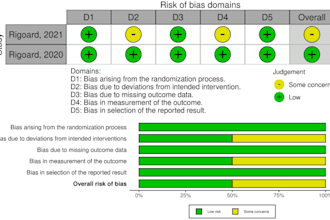 conduct a complete systematic review and meta analysis