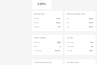 do load test of your API and share key metrics