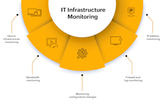 provide server administration, firewall and network security