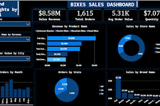 provide professional data analysis insights