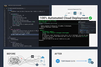 automate your cloud infrastructure with terraform or cloudformation