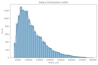 build data driven prediction based forecasting models