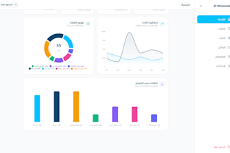 develop a custom website tailored to your needs