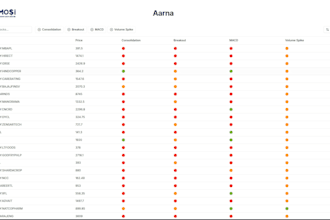 do full stack development