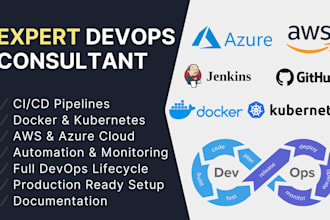 be your devops consultant for cloud automation