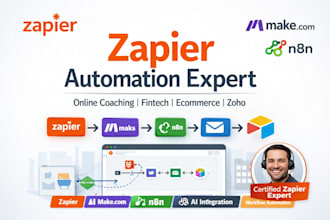 make com made com integromat zapier make com automation zapier automation