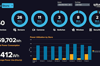 create splunk dashboard, alerts, reports and query