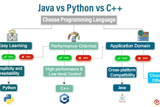 write clean and optimized code in cuda javascript, python, java, cpp, and csharp