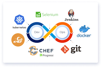 setup kubernetes cluster on AWS gcp azure with helm ci cd pipeline