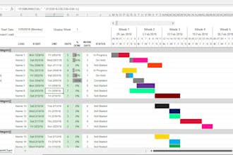 create gantt chart, project tracker and wbs in excel or ms project