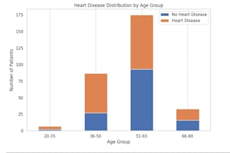 build ml models and data visualizations using python