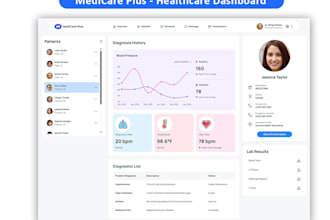 create healthcare or medical dashboard for you