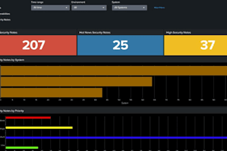 provide any service related to splunk apps, addon, dashboard, alert, dataonboard