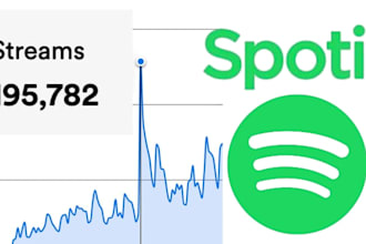 do organic music promotion trend spotify music reach top 5 spotify promotion