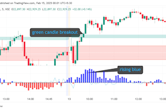 code mt5 mt4 trading ctrader robot tradingview indicator forex bot in mql4 mql5