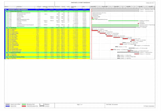 do project schedulling using primavera p6