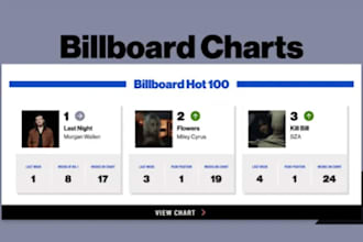 submit your spotify music songs on top 100 billboard chart