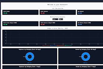 build simple apis and integrate mongodb in your project
