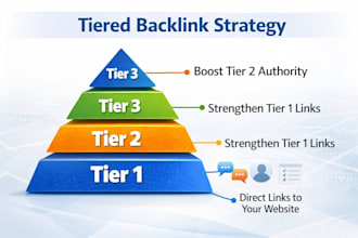 create white hat tier 1 tier 2 tier 3 backlinks for SEO ranking