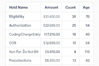 athena ehr billing specialist