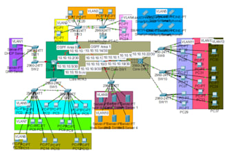 design and configure network
