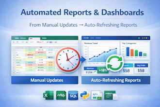create and automate your reports and dashboards