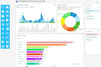 a professional excel dashboard to track sales, revenue and business kpis
