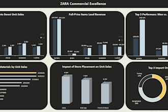 create a dynamic excel dashboard for business