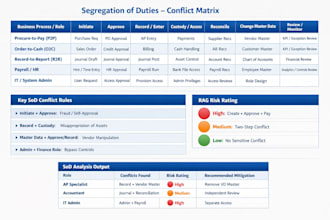 perform audit ready sox access controls and sod assessment