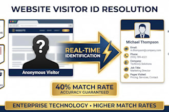 de anonymize website visitors with pixel id resolution businesses and clinics