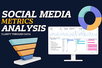 analyze your social media metrics and create a strategic looker studio report