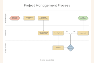 flowchart org chart presentation design in canva