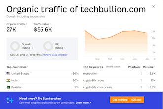 provide premium guest posts on usawire and techbullion