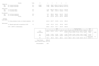 financial modeling and valuation in excel with dcf and comps