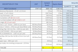 do quantity takeoff to with precision, material calculation to reduce wastage